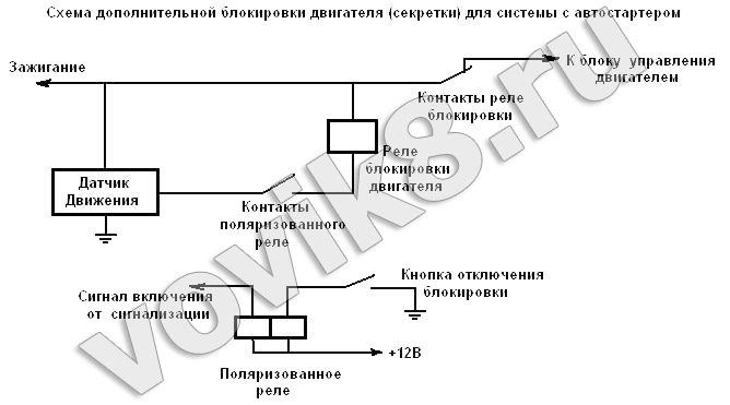 Схема секретки на автомобиль: Секретка на автомобиль (машину) от угона своими руками