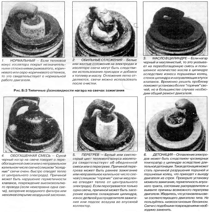 Сильный нагар на свечах зажигания причины: Советы! КРАСНЫЙ, БЕЛЫЙ, ЧЕРНЫЙ НАГАР НА СВЕЧАХ ЗАЖИГАНИЯ: ПРИЧИНЫ, ДИАГНОСТИКА, УСТРАНЕНИЕ ПРОБЛЕМЫ