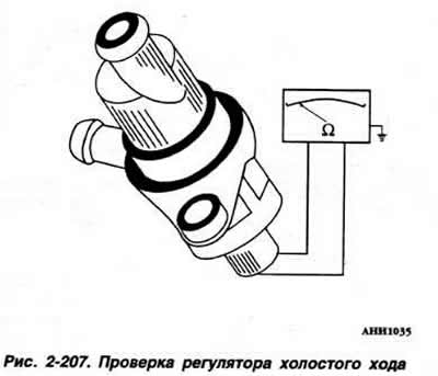 Принцип работы регулятора холостого хода: Принцип действия и признаки неисправности регулятора холостого хода ВАЗ