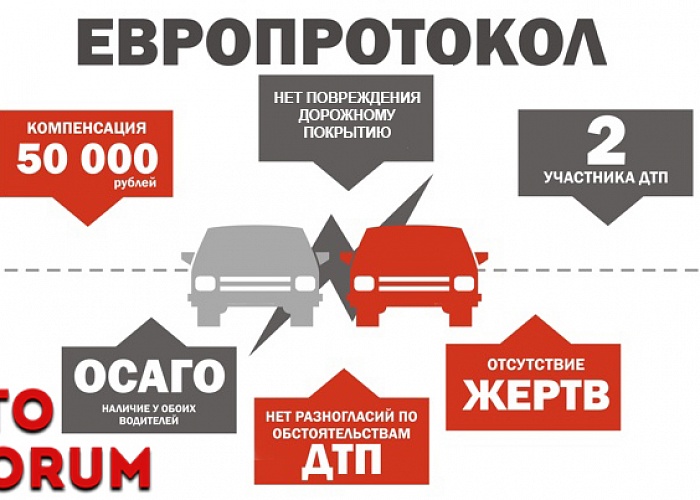 Регресс по осаго: Регресс по ОСАГО - основания для регресса с виновника, как избежать, срок исковой давности