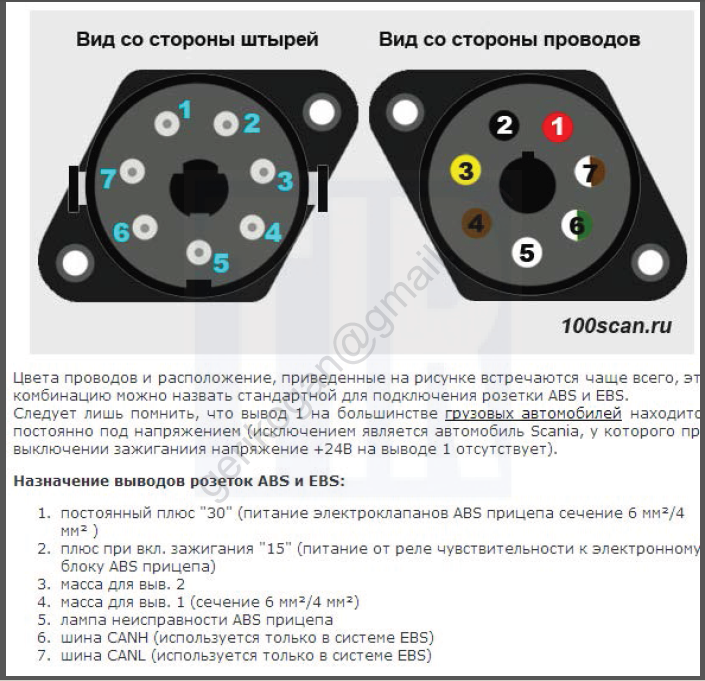 Распиновка 15 пиновой розетки на полуприцепах: - , 15 - Truck-Mart.ru
