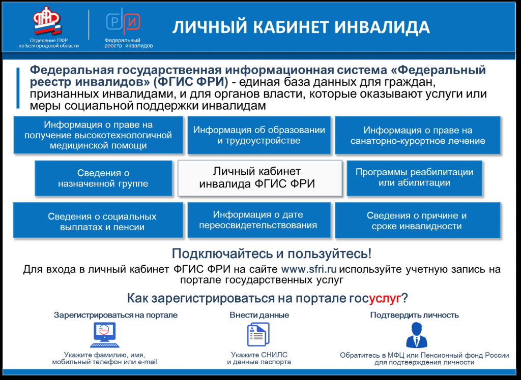 Как работает пенсионный: Школьникам о пенсиях - СФР