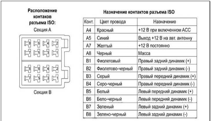 Что такое rds в магнитоле: RDS ( ) - - Honda Accord