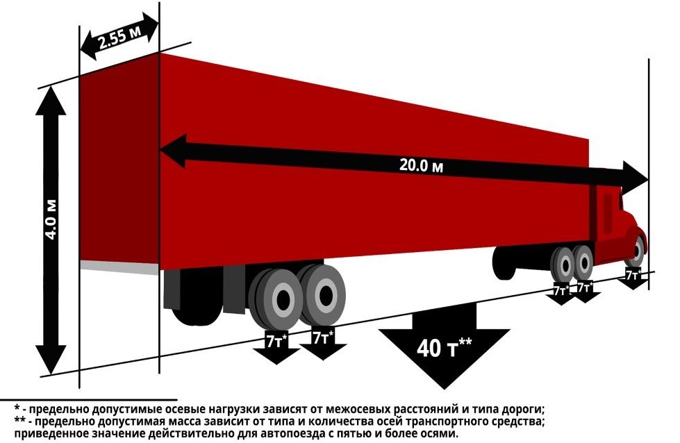 Разрешенная максимальная масса транспортного средства: ДОПУСТИМАЯ МАССА ТРАНСПОРТНОГО СРЕДСТВА \ КонсультантПлюс