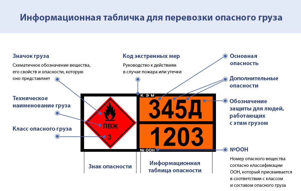 Что значит повреждения различного характера: Список повреждений в ДТП на сайте ГИБДД – как расшифровать?