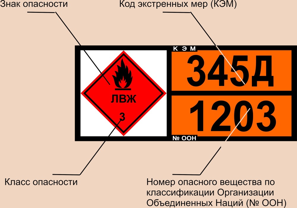 Тк перевозящие опасные грузы: 🚚 Перевозка опасных грузов автотранспортом