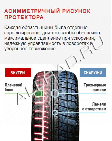 Асимметричный рисунок шин: Асимметричный рисунок протектора: просто для красоты или не только