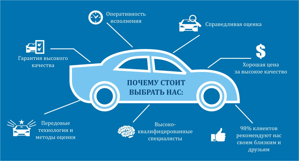 Основные вопросы при покупке автомобиля с пробегом: Покупка б/у машины: какие вопросы надо задавать продавцу