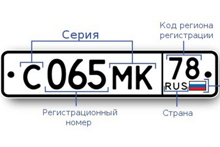 Коды регионов россии авто: Маркировка шин, Конструктивные элементы и основные размеры