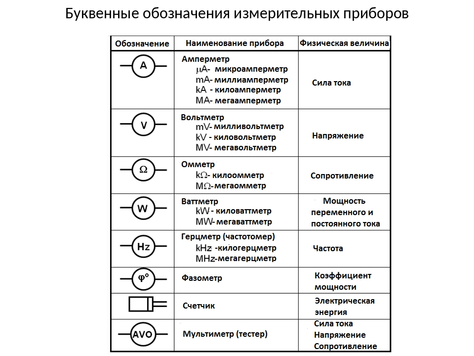 Красные свечи зажигания что значит: Красный нагар на свечах зажигания авто — что он означает? – K-News