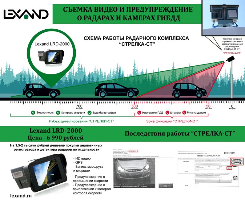 Камеры превышения скорости карта