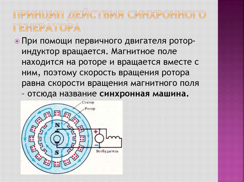 Принцип работы генератора авто: Генератор автомобиля: устройство и принцип работы