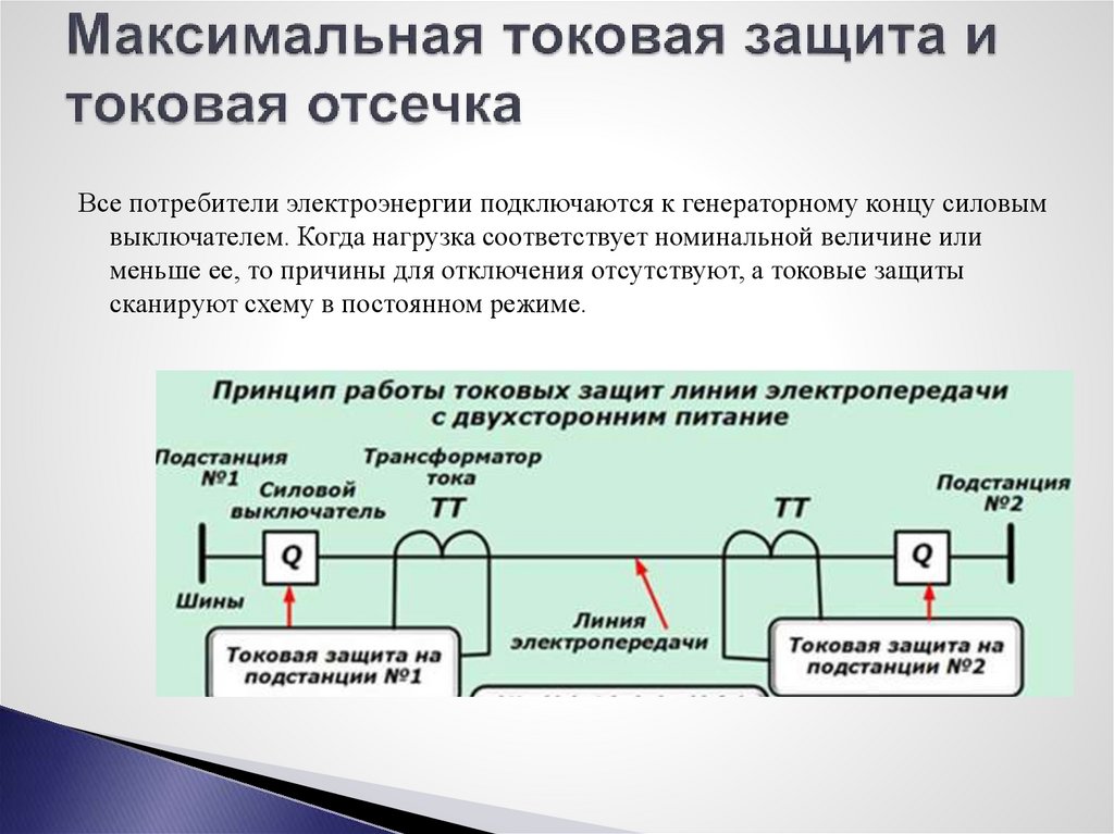 Отсечка это: Что такое отсечка двигателя