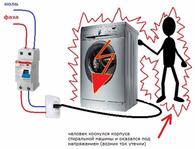 Почему машина бьется током что делать: Почему машина бьется током - Российская газета