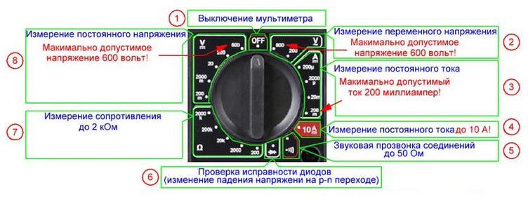 Как правильно пользоваться мультиметром: Как пользоваться мультиметром: фото, видео, инструкции