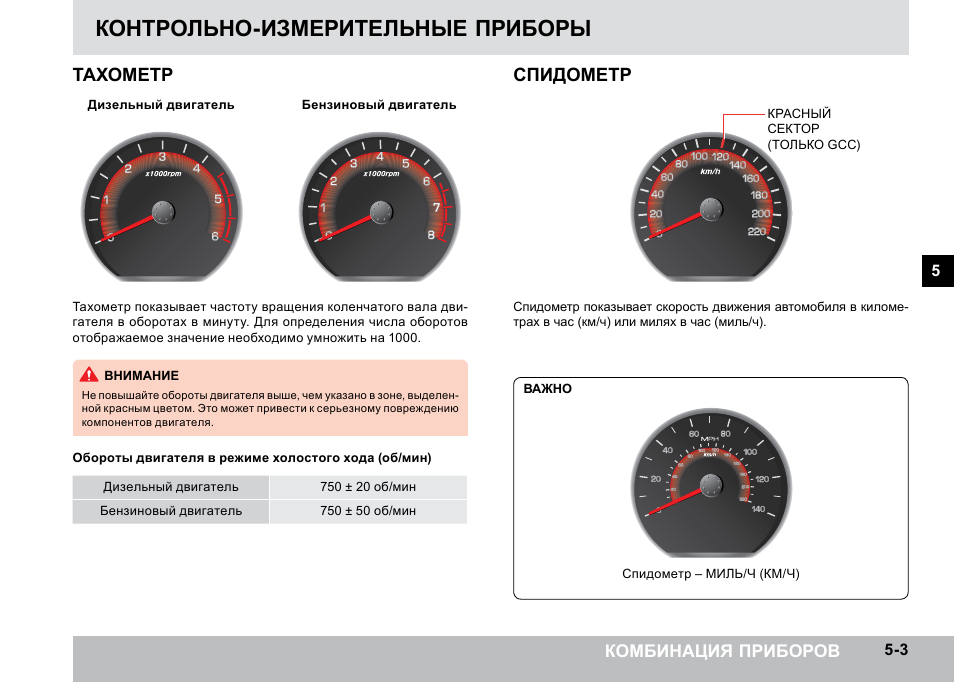 Как правильно спидометр или одометр: что это, виды и принцип работы :: Autonews