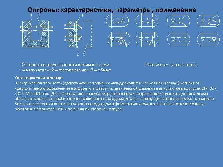 Как работает оптрон: Оптроны. Виды и устройство. Работа и применение. Особенности