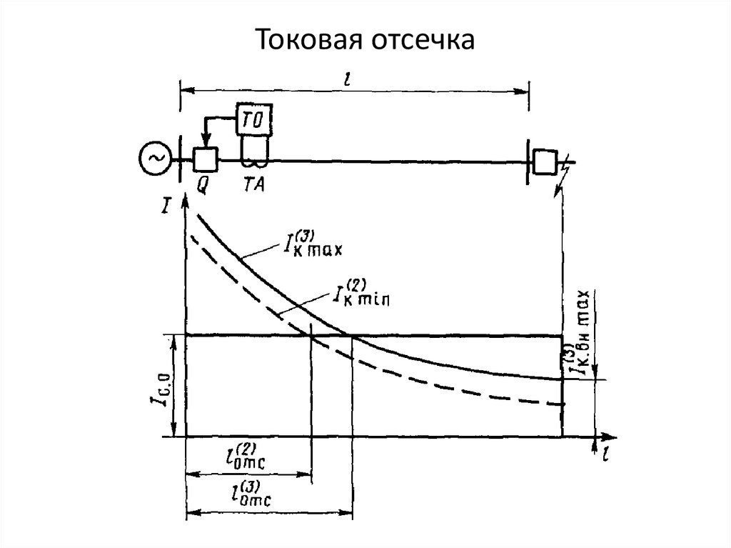 Отсечка это: Что такое отсечка двигателя