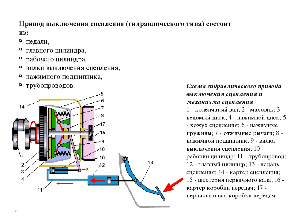 Какой привод: С каким приводом выбрать автомобиль: передним, задним, полным?