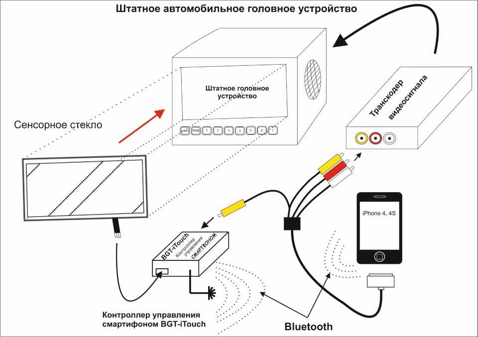 Как подключить телефон к магнитоле в машине: Как подключить телефон к магнитоле через USB кабель?