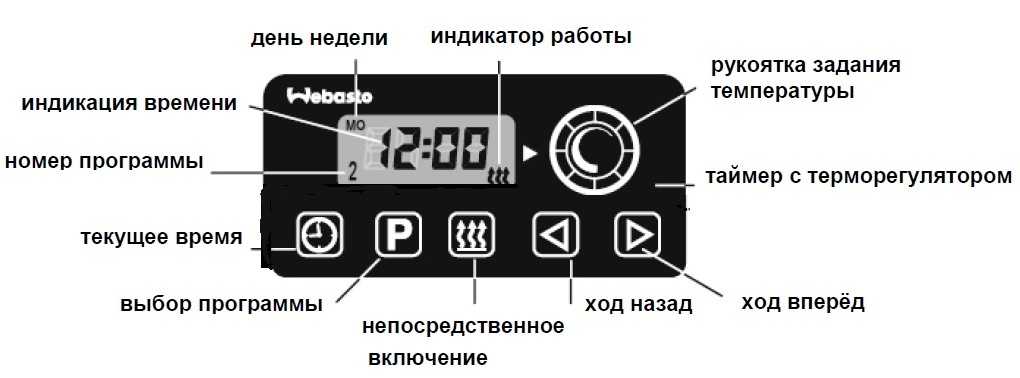 Webasto сброс ошибок: Как сбросить ошибки Webasto- пошаговая инструкция