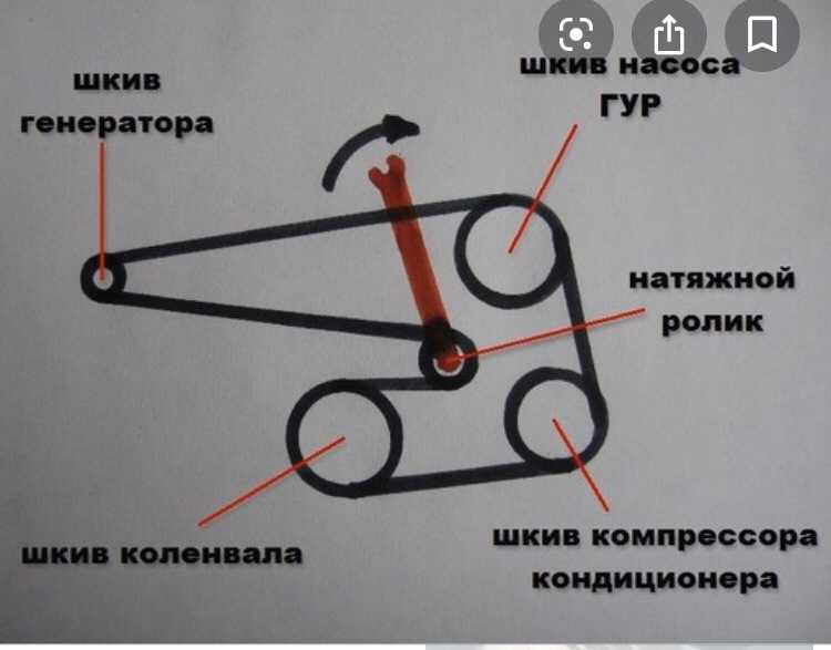 Как натягивать ремень генератора: Как правильно натягивать и подтягивать ремень