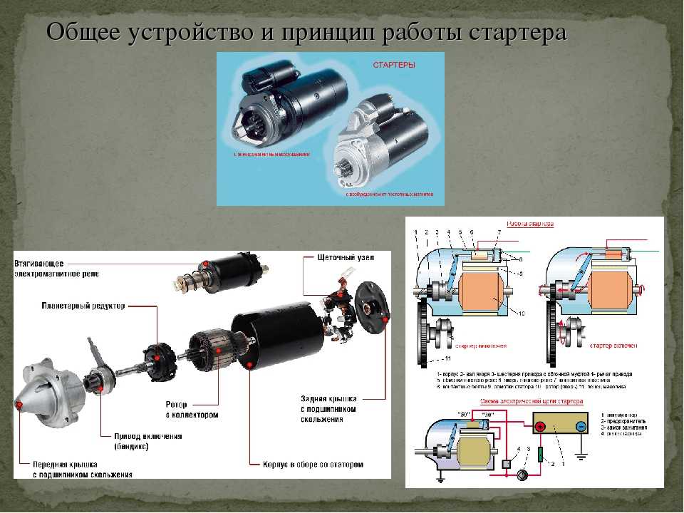 Для чего служит стартер: Страница не найдена - Avtozam.com