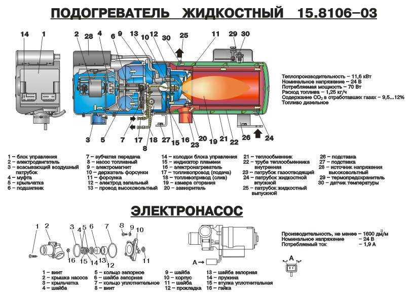 Коды ошибок вебасто фен: Коды ошибок отопителей Webasto - Прайм техсервис