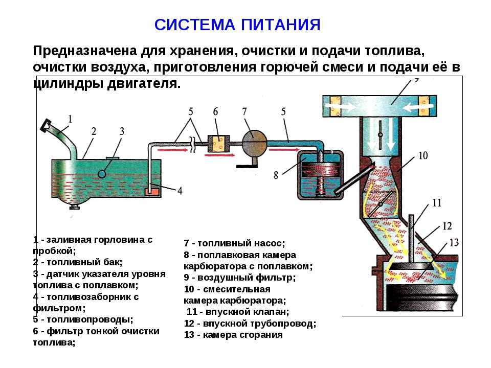 Правильная эксплуатация дизельного двигателя с турбиной: Эксплуатация дизельного двигателя