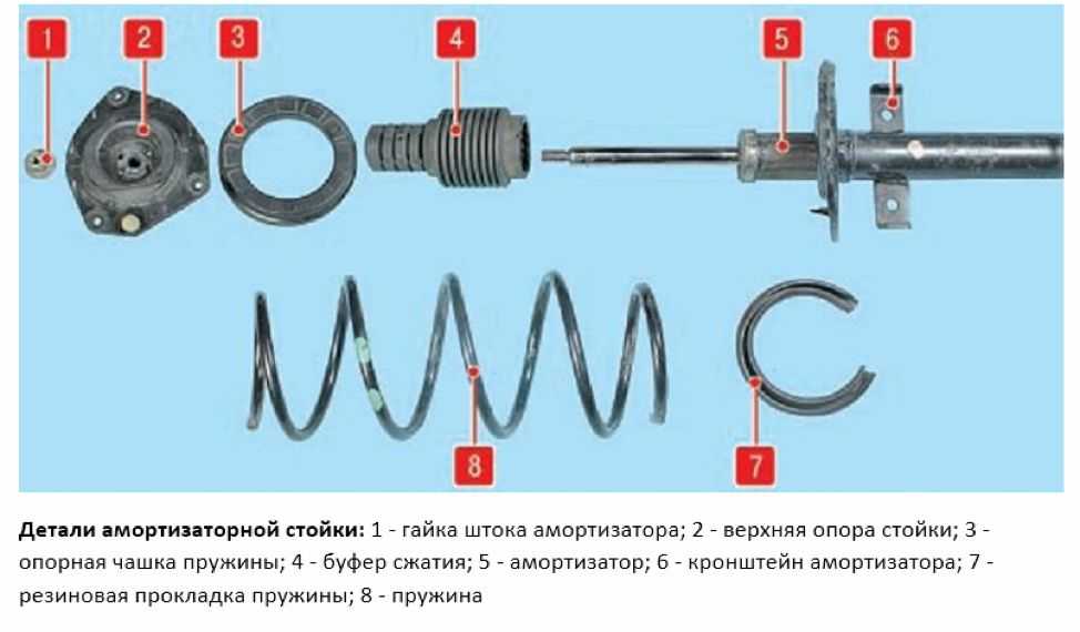 Как затянуть стойку амортизатора: . . [] - SsangYong Club, ,