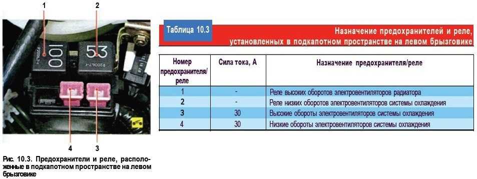 Проверка предохранителей: Как проверить предохранитель в машине мультиметром и без приборов?