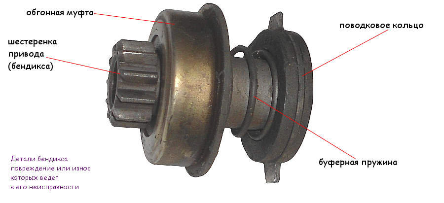 Устройство бендикса: Бендикс стартера: описание,принцип работы,устройство,поломки,ремонт,фото,видео.