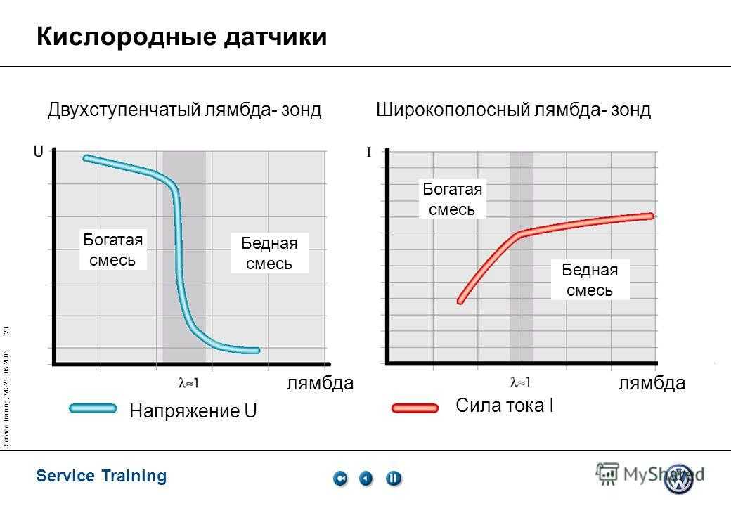 Показания широкополосного лямбда зонда: Request blocked | HELLA