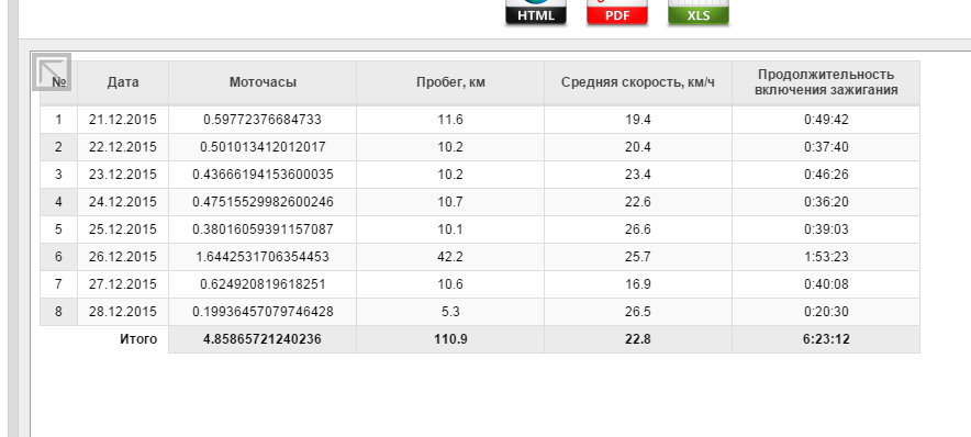 Моточасы перевести в часы онлайн калькулятор: Перевод моточасов в километры калькулятор