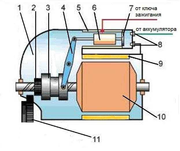 Принцип работы стартера: Как работает стартер | СТО Мастер Сервис