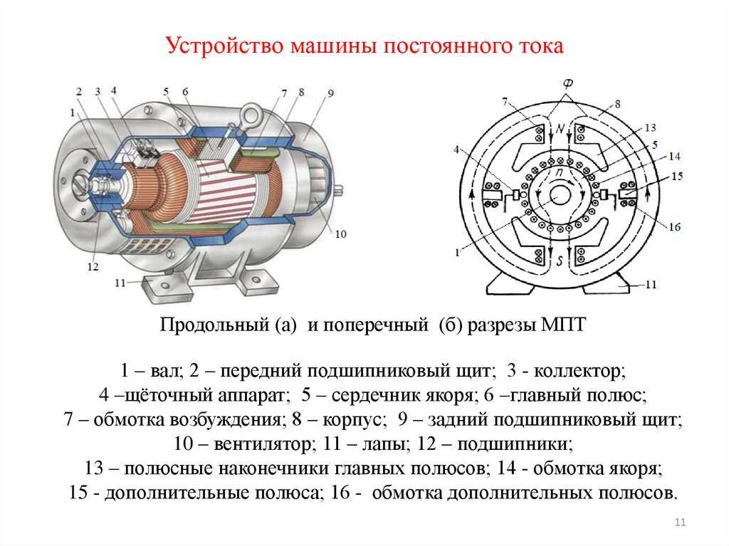 Принцип работы генератора авто: Генератор автомобиля: устройство и принцип работы