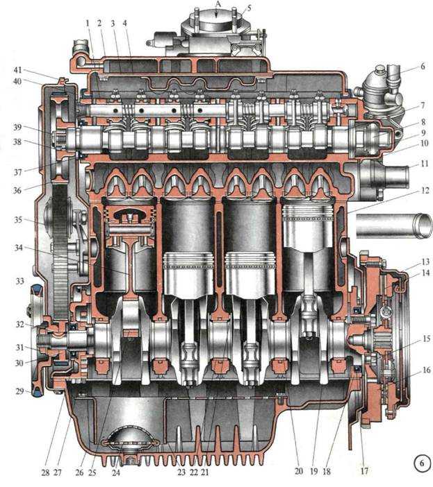 Продольный двигатель: Поперечное и продольное расположение двигателя — преимущества и недостатки