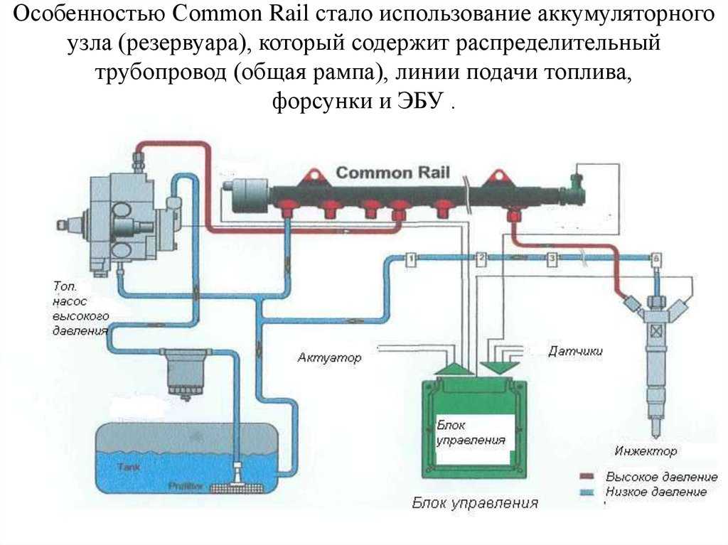 Правильная эксплуатация дизельного двигателя с турбиной: Эксплуатация дизельного двигателя