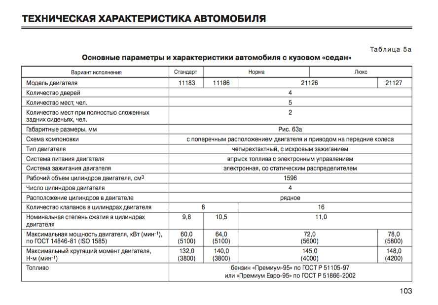 Расход масла двс: почему двигатель ест масло, причины и устранение большого расхода