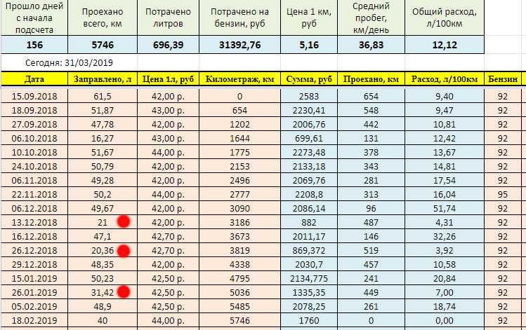 Как определить расход топлива автомобиля: Как рассчитать расход топлива - Quto.ru