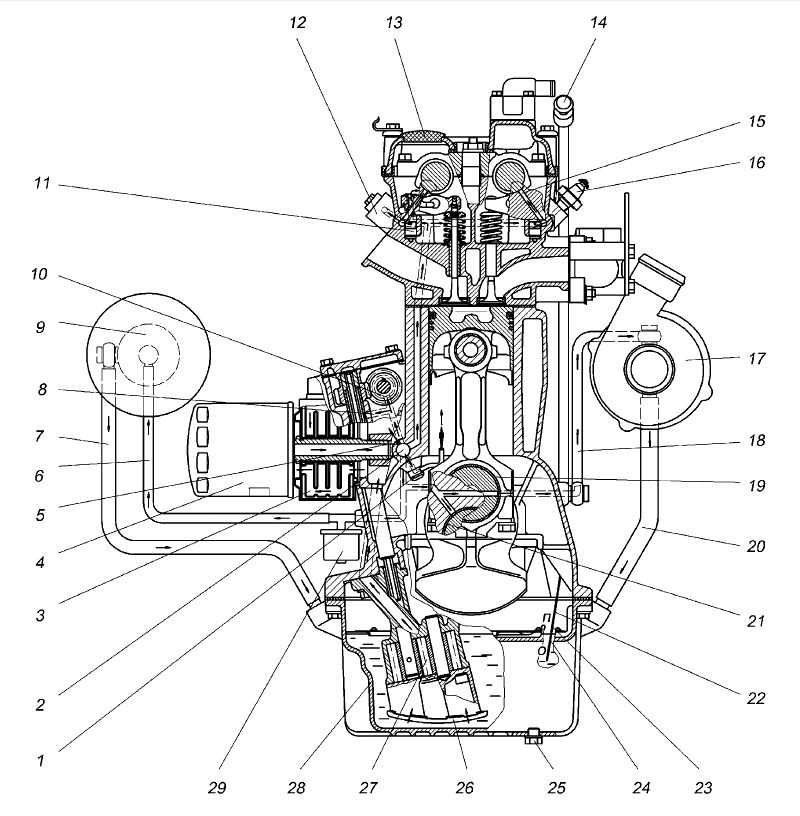 Схема масляной системы двигателя: Система смазки двигателя. Назначение, принцип работы, эксплуатация