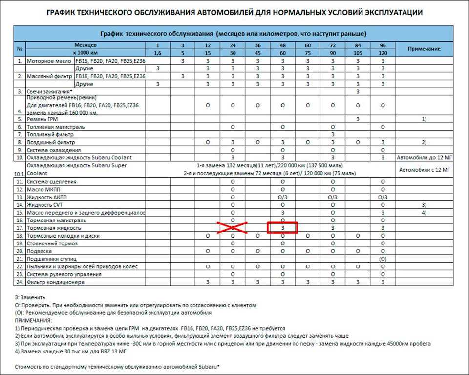 Регламент смены шин в россии: Когда менять резину на летнюю: когда переобуваться на лето?