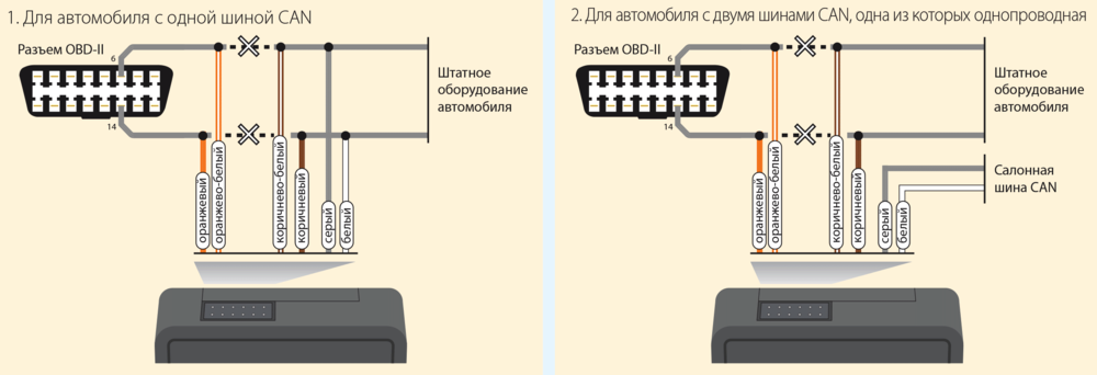 Что такое can шина в автомобиле: Can шина - как выглядит и работает. Как использовать кан шину для контроля транспорта