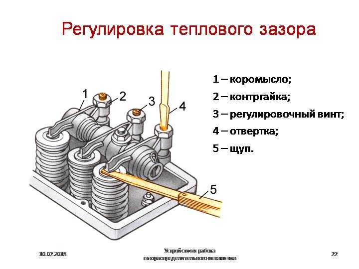 Зачем нужна регулировка клапанов: Для чого потрібне регулювання клапанів