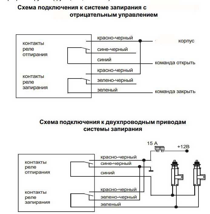 Устройство центрального замка автомобиля: как работает, установить своими руками (схема)