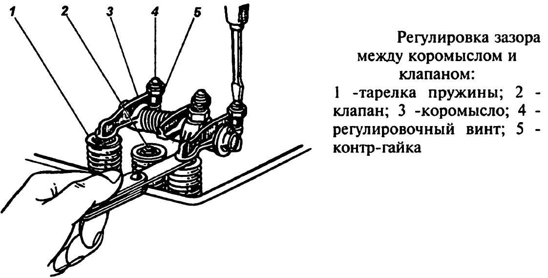 Как регулировать клапана: Регулировка клапанов ДВС и тепловых зазоров. Порядок работы. | SUPROTEC