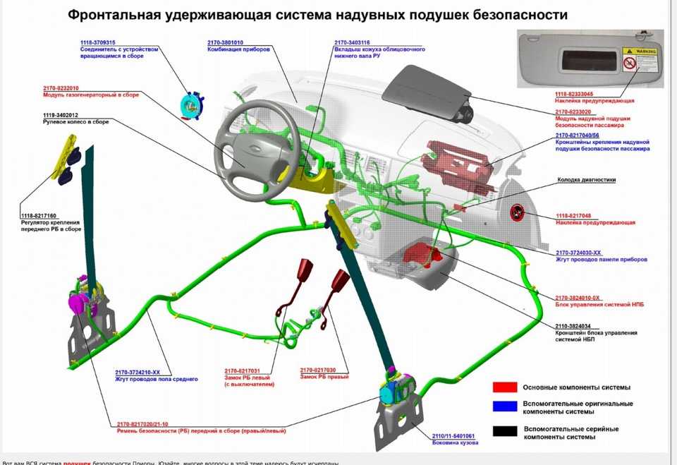 Загорелся датчик подушки безопасности: Почему горит лампочка подушки безопасности на приборной панели