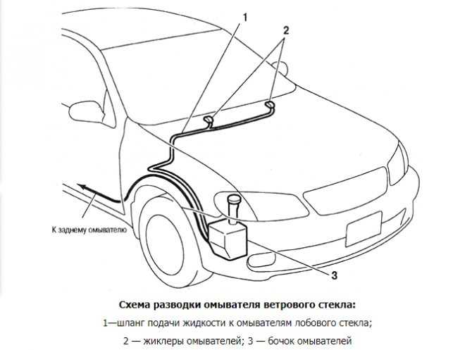 Система омывателя лобового стекла: Все об устройстве и неисправностях омывателей лобового стекла