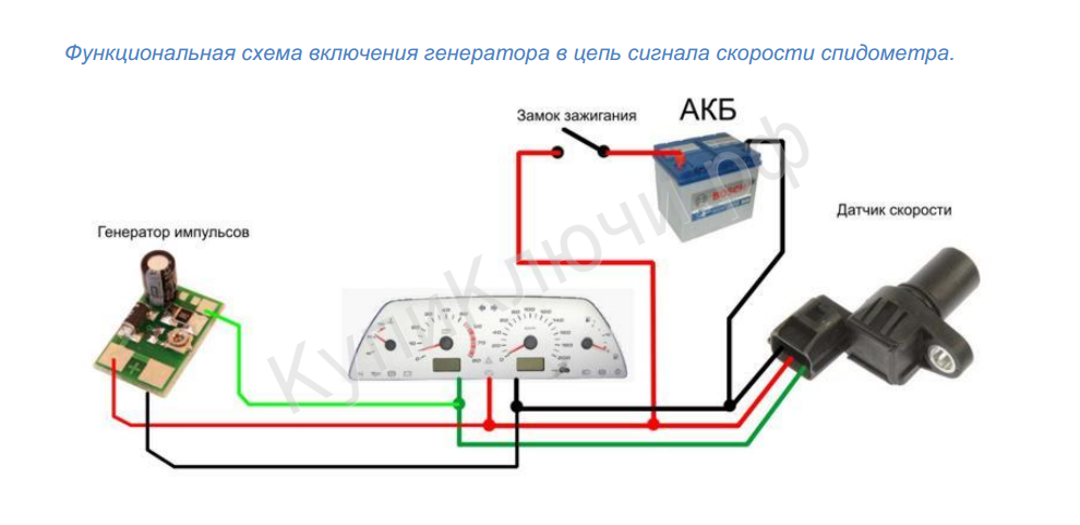 Как работает датчик скорости автомобиля: Принцип работы датчика скорости автомобиля