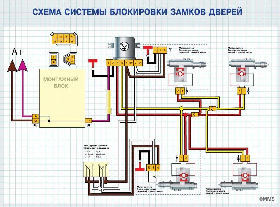 Не работает центральный замок: Страница не найдена - Avtozam.com